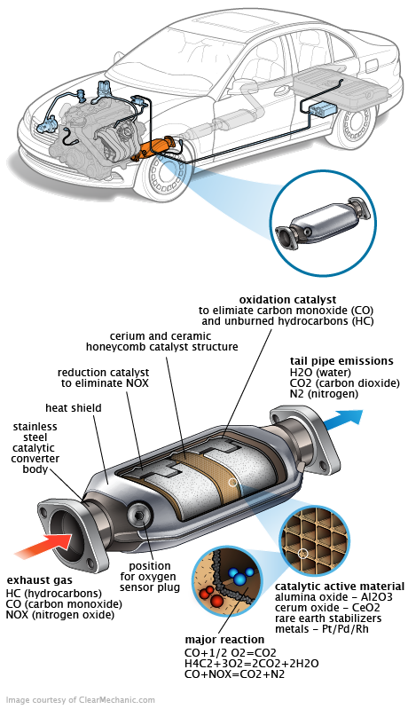 See B208D repair manual